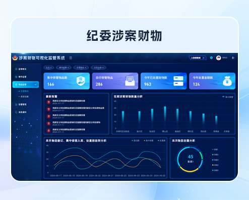 紀(jì)委涉案財(cái)物