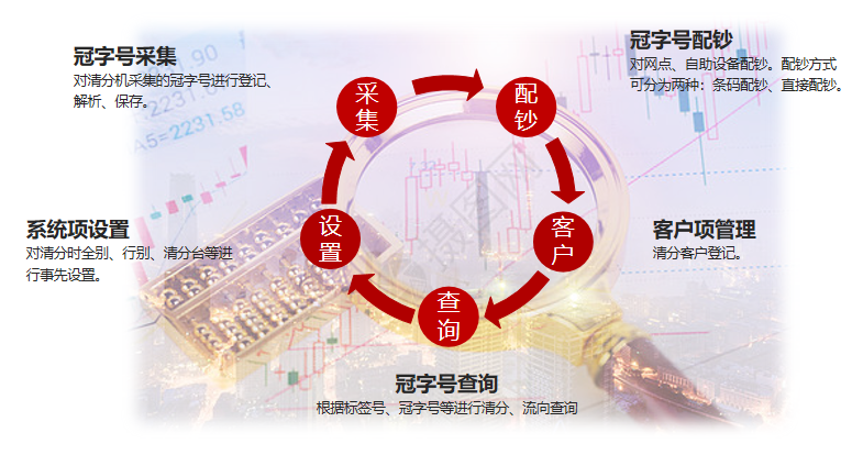 冠字號采集系統(tǒng)