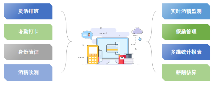 酒精吹測考勤一體化平臺(tái)
