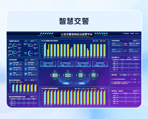 交警執(zhí)法監(jiān)督平臺(tái)