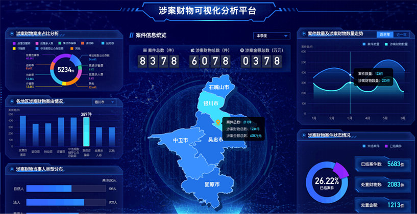 寧夏省跨部門(mén)涉案財(cái)物管理子系統(tǒng)